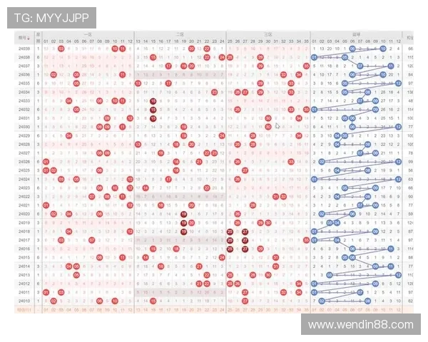 大乐透开奖号码分布规律与走势分析