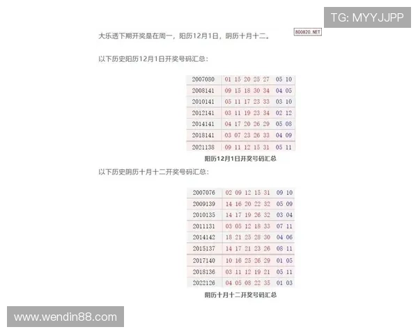 大乐透最新官方开奖结果查询与历史数据汇总